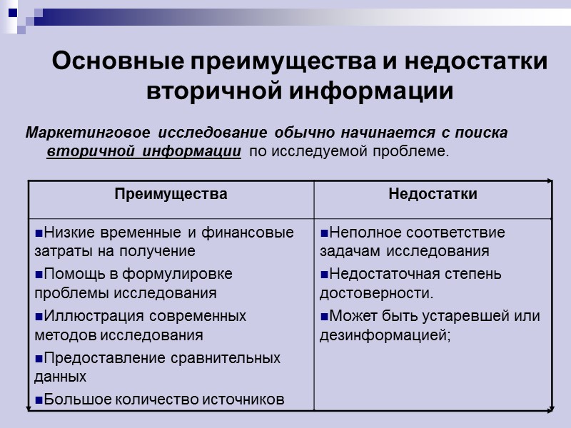 Основные преимущества и недостатки вторичной информации Маркетинговое исследование обычно начинается с поиска вторичной информации